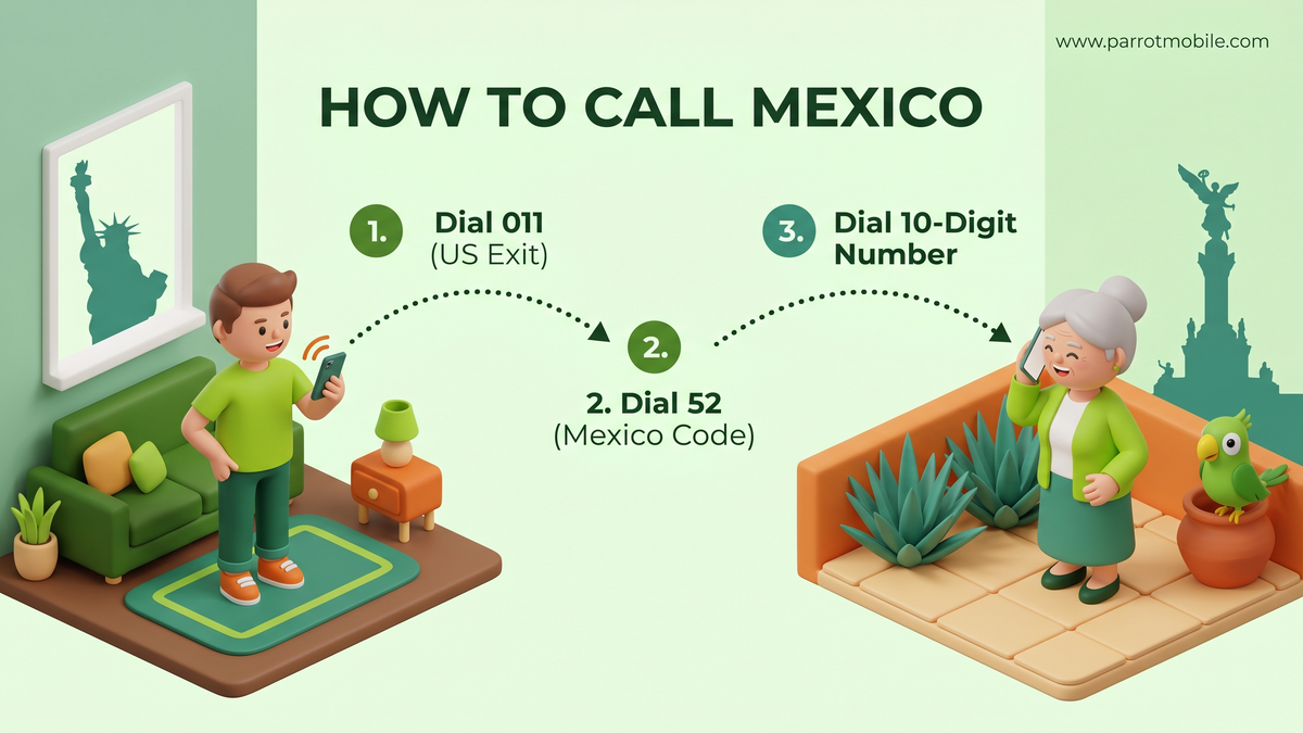How to Call Mexico from the US (+52 Dialing Guide)