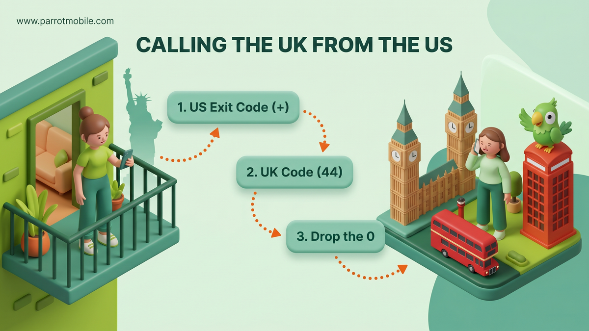 How to Call the UK from the US (+44 Dialing Guide)