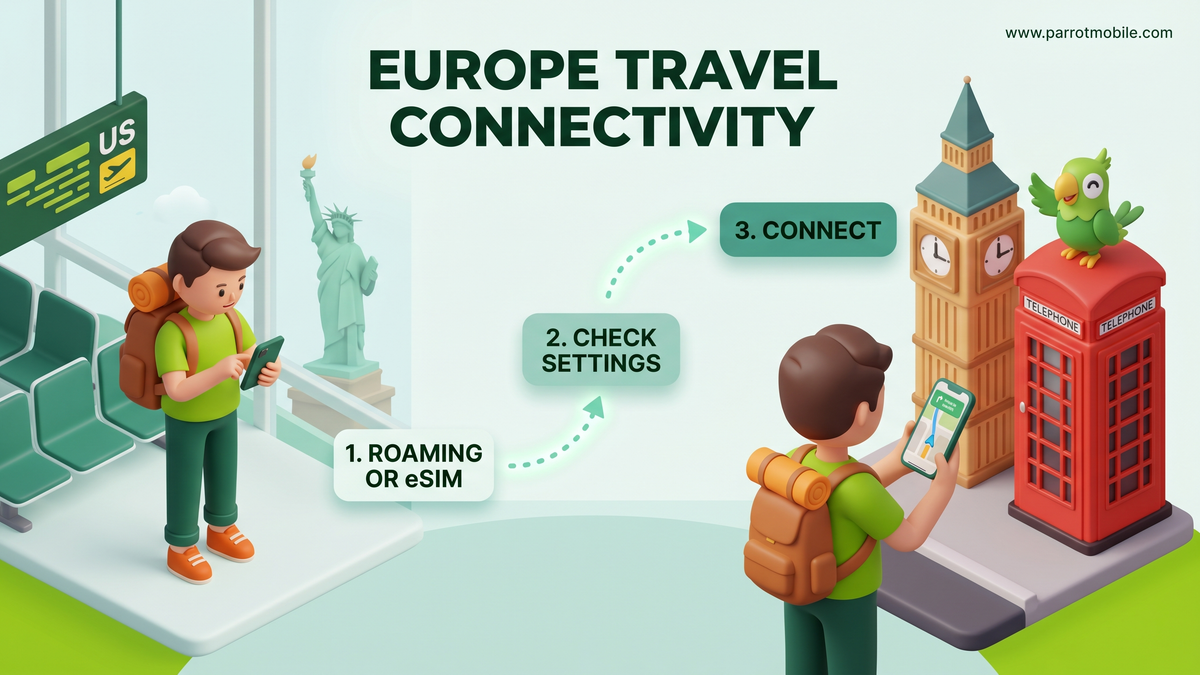 Will My US Phone Work in Europe? A Travel Connectivity Guide